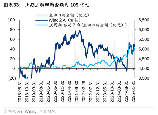 华泰策略：A股资金面仍有一定增量