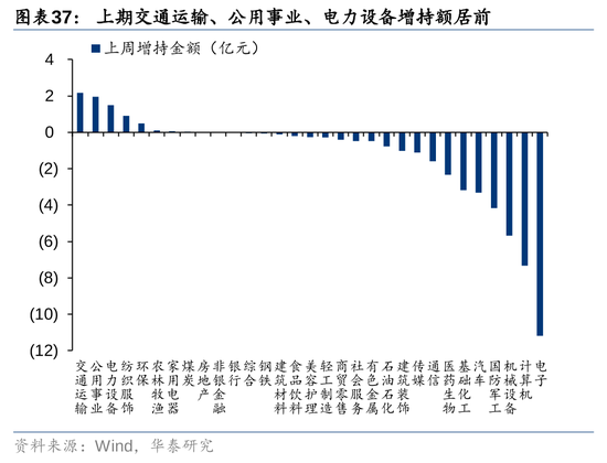 华泰策略：A股资金面仍有一定增量