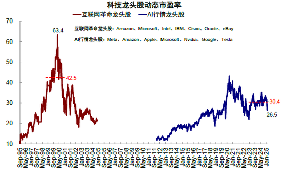 中金：本轮AI行情又走到哪了？