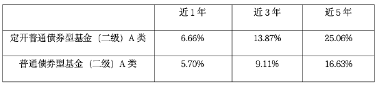 华商瑞鑫定期开放债券基金即将封闭：攻守兼备 揭秘隐藏优势