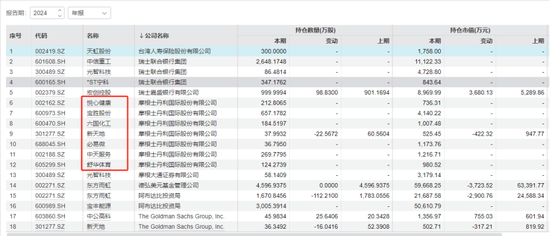 QFII最新重仓股曝光！外资机构：国际资金有望跑步入场