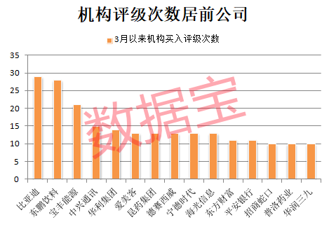 34个涨停，600289成2025年新“妖王”！机构扎堆盯上38股（附名单）