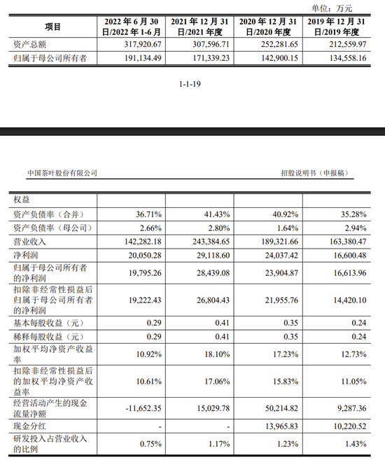 中国茶叶IPO终止！曾于2023年3月收到问询函，但回复迟迟未能挂网，保荐机构为中信建投证券